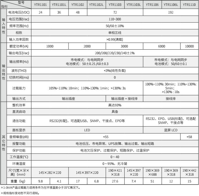 平博pinnacleUPS YTR11系列（1-10KVA）立式(图2)